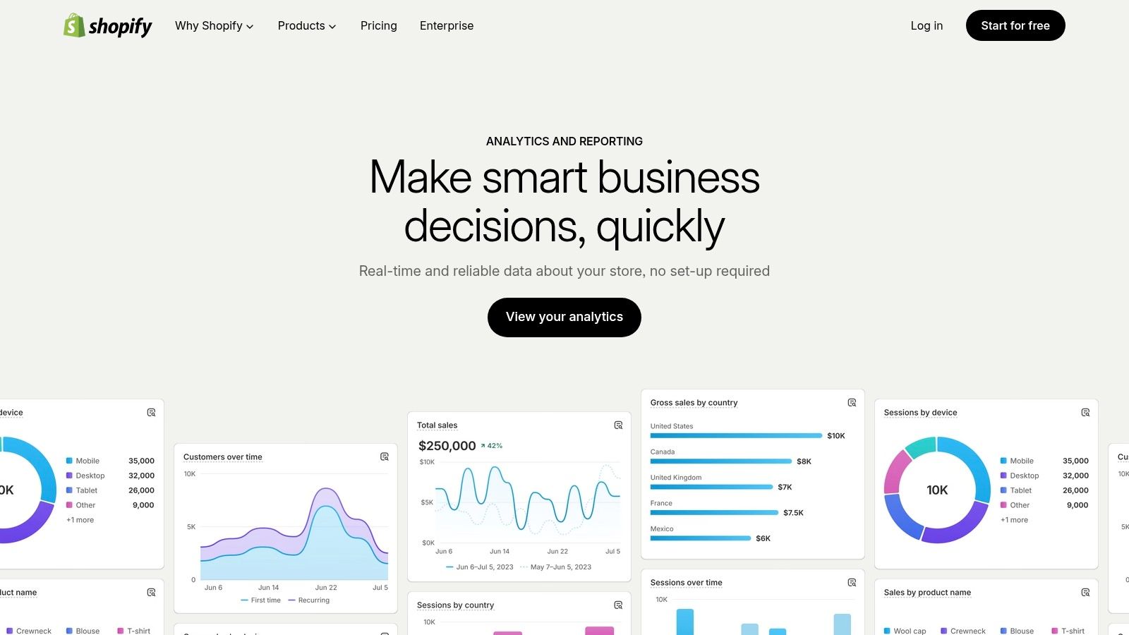 Shopify Analytics