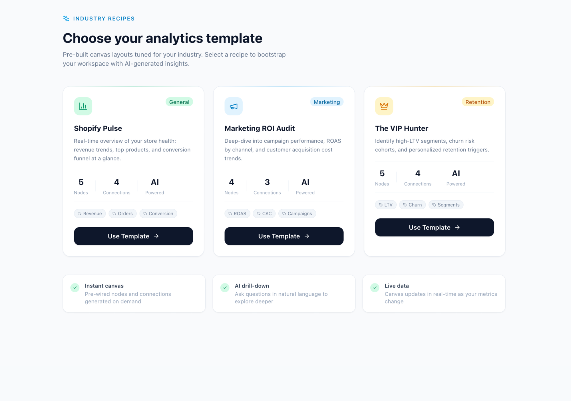 The Statspresso template picker, showing Industry Recipe cards like Shopify Pulse, Marketing ROI Audit, and The VIP Hunter, each with node, connection, and AI-powered counts